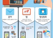 20181116 119다매체서비스 홍보 나서