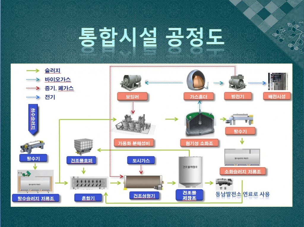 2. 통합시설 공정도