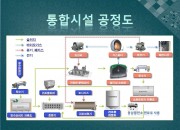 2. 통합시설 공정도