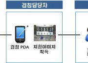 1. 경주시, 상수도 옥외검침단말기 확대 설치(영상검침시스템 구성도