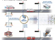 3. 경주시, 긴급차량 우선신호시스템 구축(시스템 개략도)