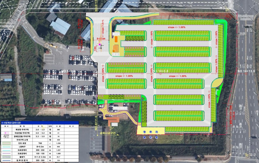 1. “KTX 신경주역 주차난 완화”… 경주시, 공영주차장 450면 추가 조성