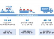 3. 경주시, 스마트공장 구축 지원사업 본격 추진 (1)