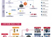 4. 경주역 동편, 국토부 ‘생활밀착형 스마트 기술지원사업’공모 선정