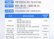 4. 경주시, 모든 시민 대상으로 하는 ‘시민안전보험’ 재가입