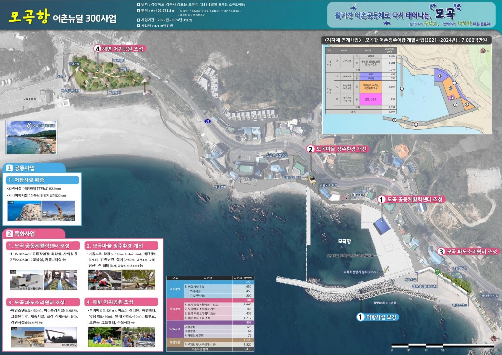 3-2. 경주시, 2022년 어촌뉴딜 300 공모사업 마지막 도전 나서 - 모곡항 사업계획도