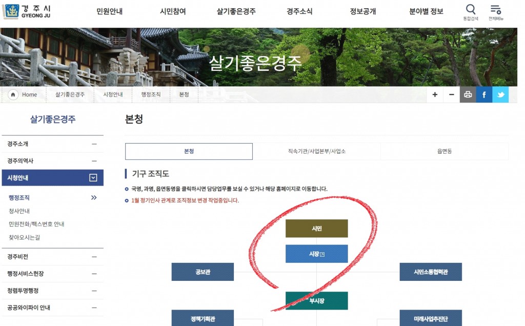 1. 경주시, 홈페이지 행정조직도 맨 윗칸에 ‘시민’신설