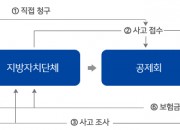 2. 경주시, 시민 안전복지 위해 영조물 배상공제 보험 갱신