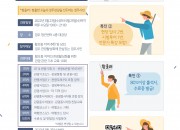 6.황오동 원도심 도시재생뉴딜사업,‘황올러 기초 양성과정’참여자 모집