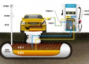8. 경주시, 주유소 유증기 회수설비 설치 지원사업 시행