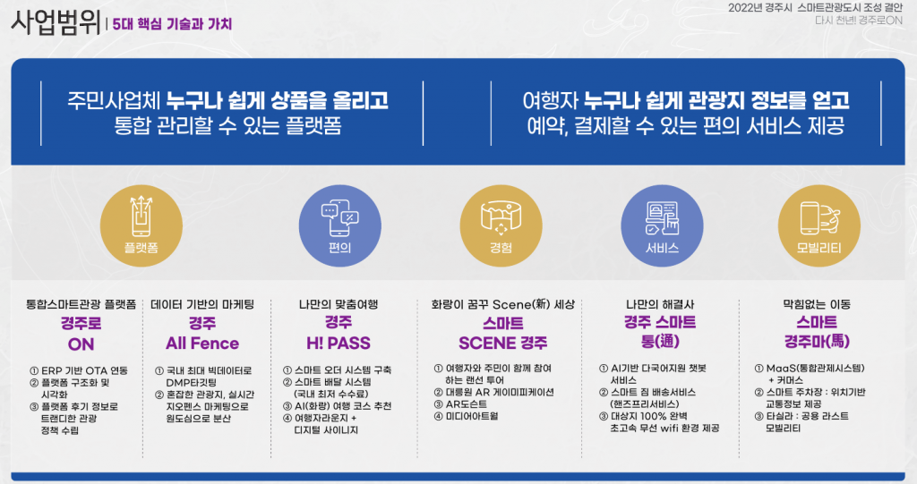 1-1. 스마트 관광도시 조성 본격 스타트