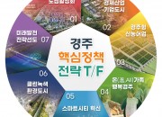 1-1. 핵심정책 전략 TF