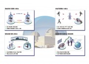 사진. 5G 융합서비스 선도적용 개념도