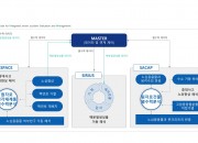 사진. 중대사고 종합해석코드 CINEMA 구성도