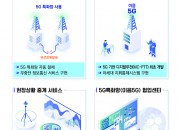 사진. 한수원(주) 5G 특화망(이음5G) 개념도