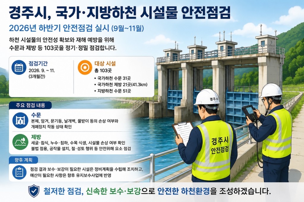 2. 경주시 수문제방 103곳 안전 살핀다